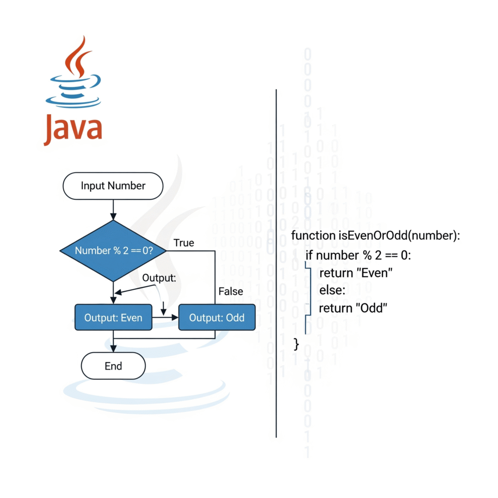 Java Introduction to Programming