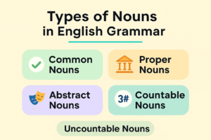 Read more about the article 5  Types of Nouns in English Grammar  Explained with Example– Easy Guide for Beginners