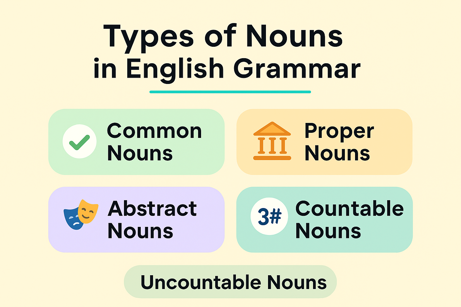 5  Types of Nouns in English Grammar  Explained with Example– Easy Guide for Beginners