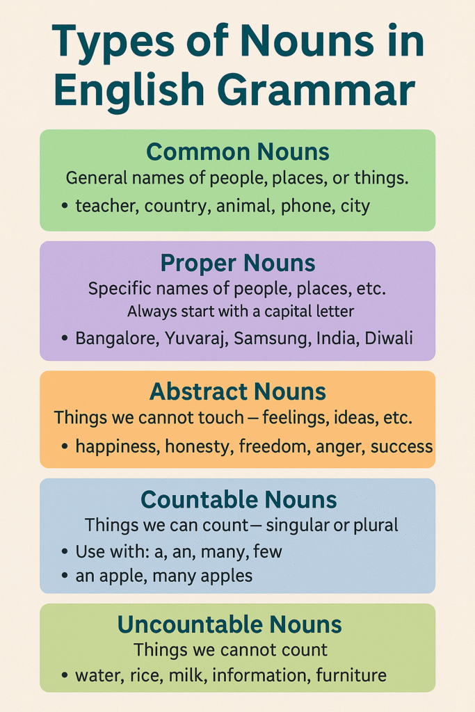 types of nouns in English grammar