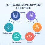 Software Development Life Cycle : 7 Powerful Phases for Successful Projects